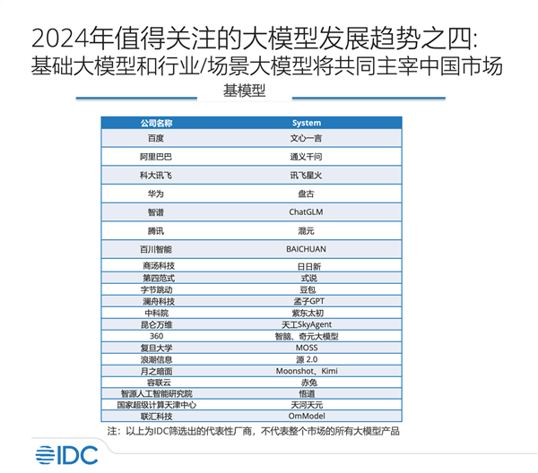 IDC发布2024大模型评估报告：百度唯一一家7大维度入选优势厂商