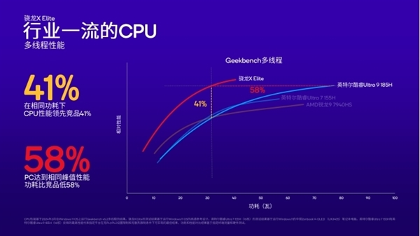 骁龙X系列AI PC实测：超级省电