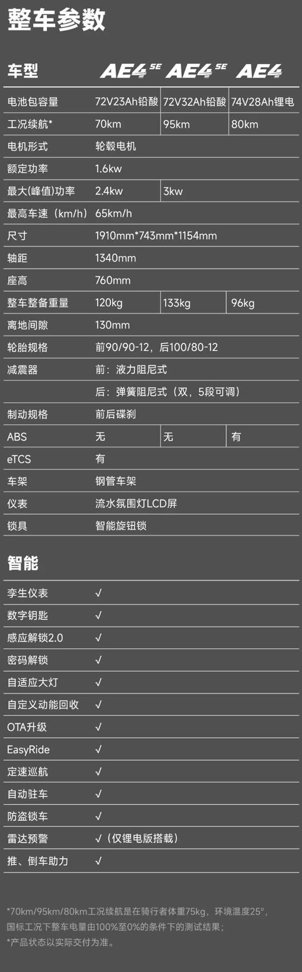 4699元 极核AE4电动摩托车发布：车规级毫米波雷达、极速65km/h