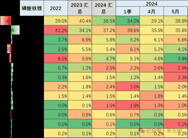 比亚迪动力电池份额创新高 4年翻倍