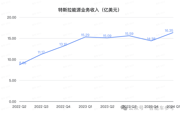 比亚迪电池技术 被曝特斯拉上海工厂引入了