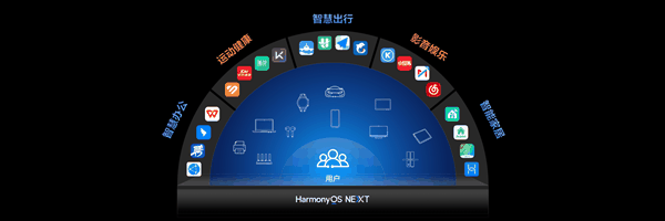 华为鸿蒙OS NEXT跟安卓和iOS有什么不同点 一文了解详情