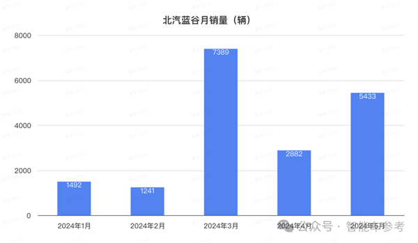 比亚迪1天1万辆！埃安重回巅峰 鸿蒙智行没打过理想