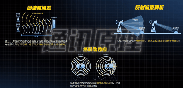 我们去了趟上海 MWC 发现5G已经过时了