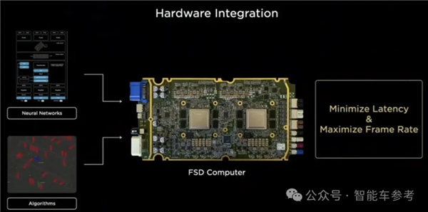 马斯克剧透新FSD计算硬件：直接冠名AI5 算力10倍提升