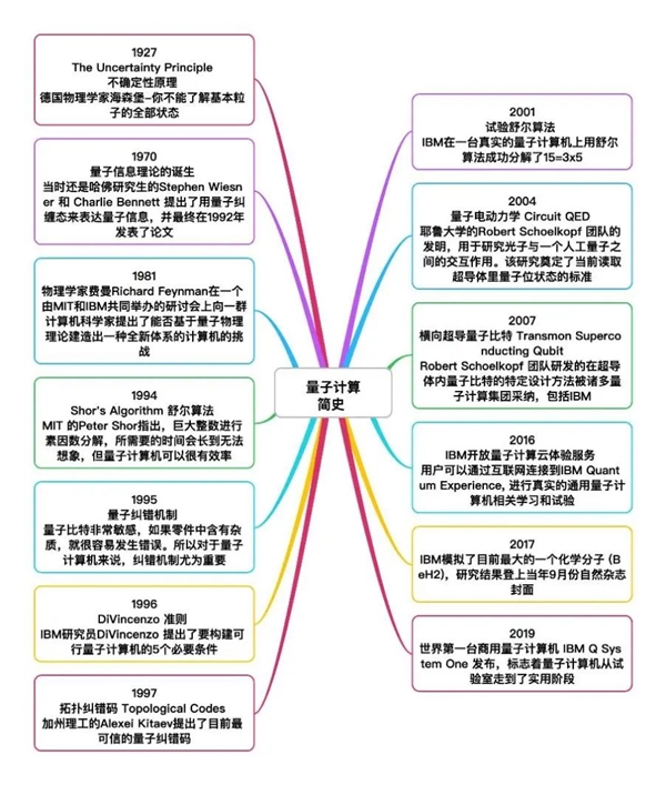 科学家制成“世界上最纯净的硅” 量子计算机真的要来了吗