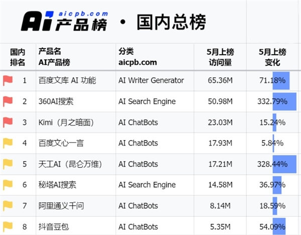 AI大厂硬刚价格战：中小模型夹缝求生存