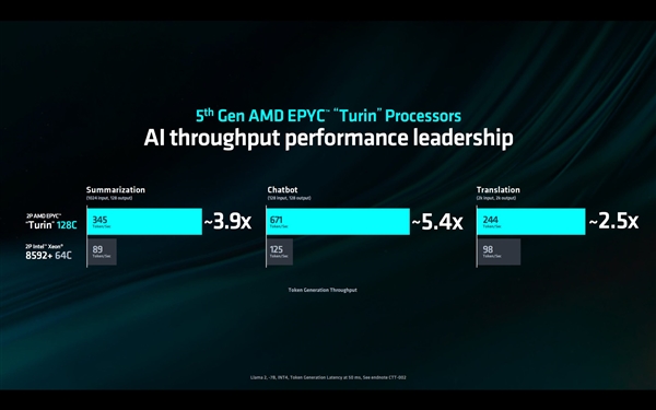 192核心384线程彻底无敌！AMD Zen5 EPYC下半年正式推出
