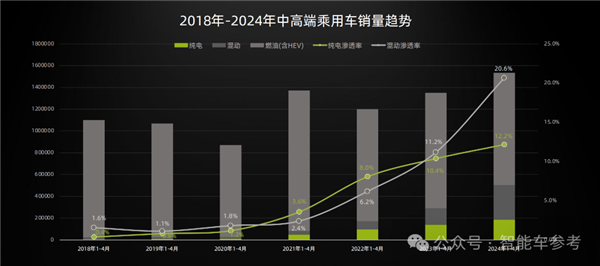 今年纯电MPV爆款万人画像：超三成家庭年入百万 80%BBA车主油转电