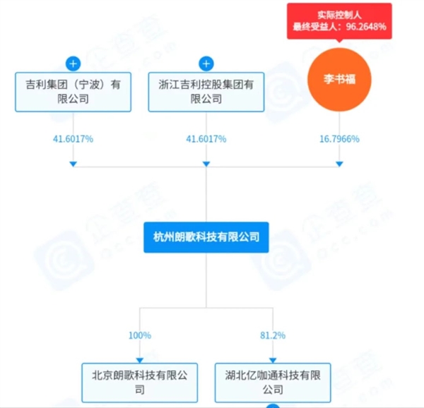 AI顶会自动驾驶挑战赛：无图小米汽车 全球第二