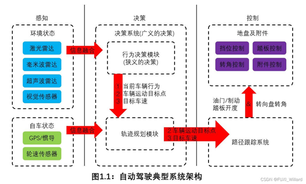 我去美国试了特斯拉的FSD：好像真有点遥遥领先