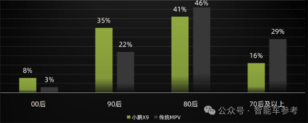 今年纯电MPV爆款万人画像：超三成家庭年入百万 80%BBA车主油转电