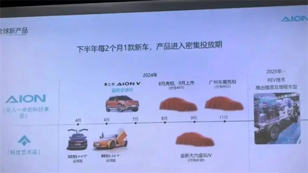 半年发布4款新车！广汽埃安昊铂产品规划曝光
