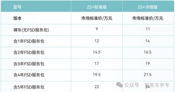 3.98万L4无人车来了！卷出行业新低 1小时卖掉半年产能