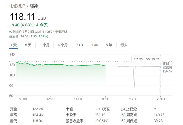 英伟达“三连跌”是抄底良机吗 七条护城河在手：12个月内将涨69%！