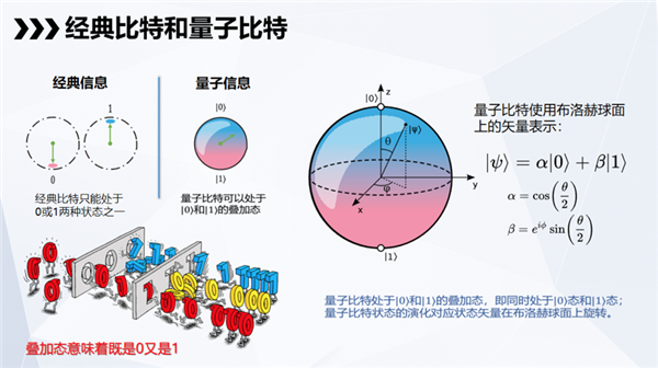 科学家制成“世界上最纯净的硅” 量子计算机真的要来了吗