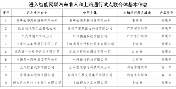 自动驾驶路试名单发布：中国又近一步