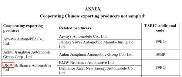 欧盟给中国电车加关税 最高48.1％！却把自家人给捅了