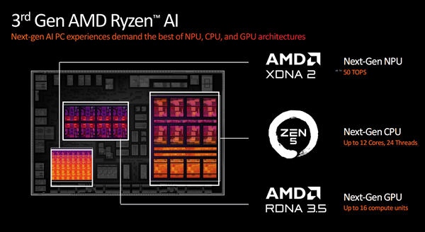 世界最强NPU！AMD锐龙AI 300系列发布：AI PC焕然一新