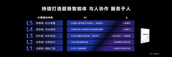 华为鸿蒙原生智能详解：AI小艺引爆应用生态