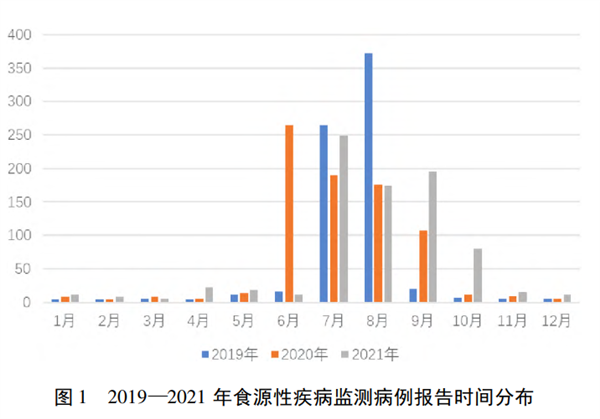 一到夏天就被全网安利的美食：我劝你别吃！