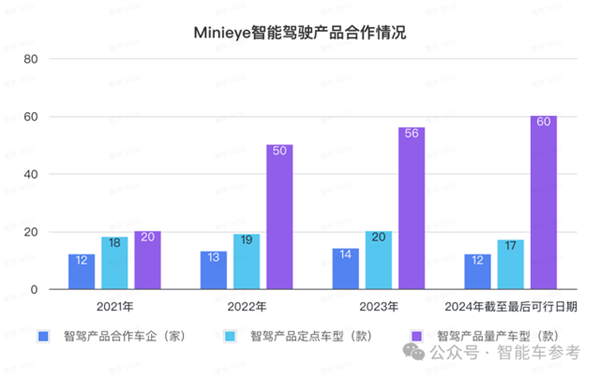 华科系智驾公司赴港IPO 10年吸金15亿 收入国内前三