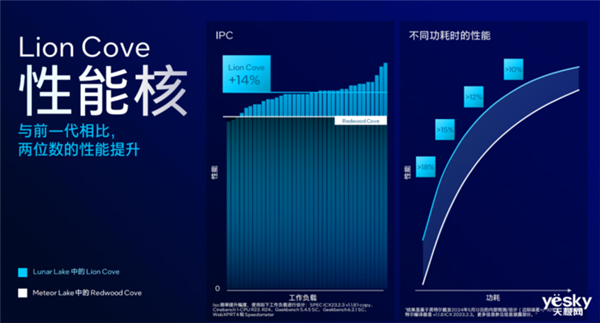 英特尔、AMD、高通三家争雄！PC市场要变天