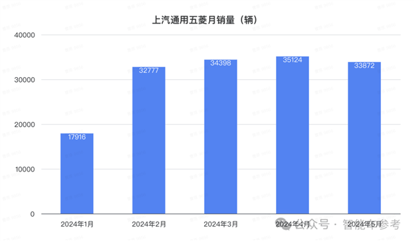 比亚迪1天1万辆！埃安重回巅峰 鸿蒙智行没打过理想