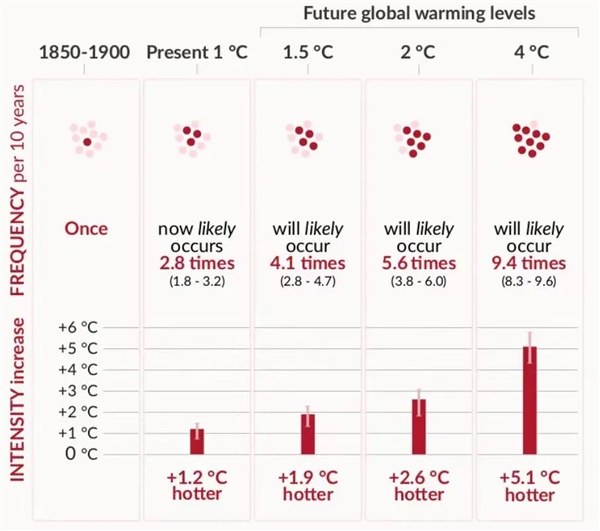 南方涝灾 北方旱灾 今年天气为什么这么怪