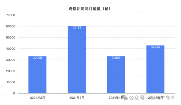 比亚迪1天1万辆！埃安重回巅峰 鸿蒙智行没打过理想