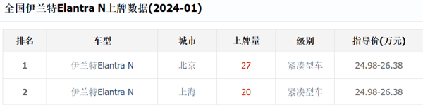 39.88万的韩国电车 我竟然觉得它有点便宜