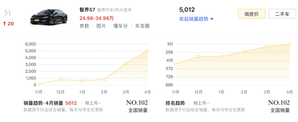 华为卖车的最大一道坎 就要来了