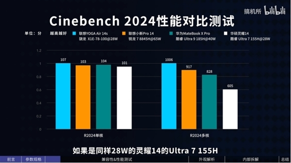 骁龙X系列AI PC实测：超级省电