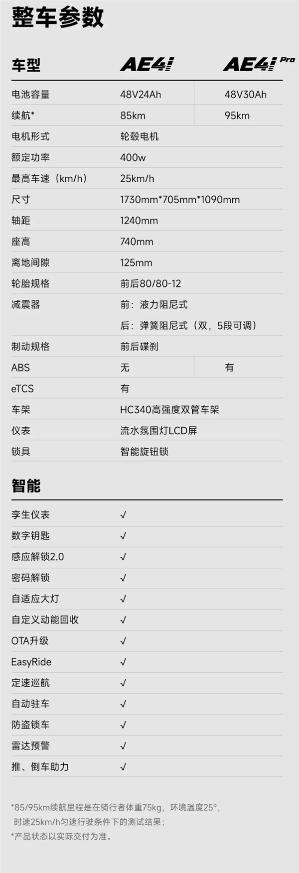 4699元 极核AE4电动摩托车发布：车规级毫米波雷达、极速65km/h