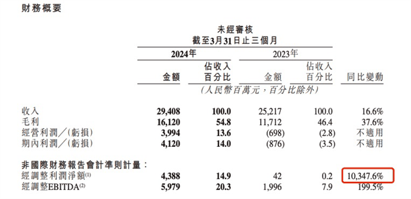 我以为快手在海外被吊着打 结果接近30%的巴西人成了老铁