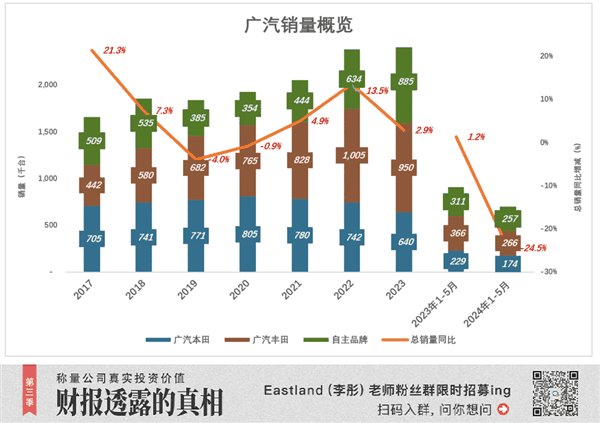 广汽也想掀桌子了吗