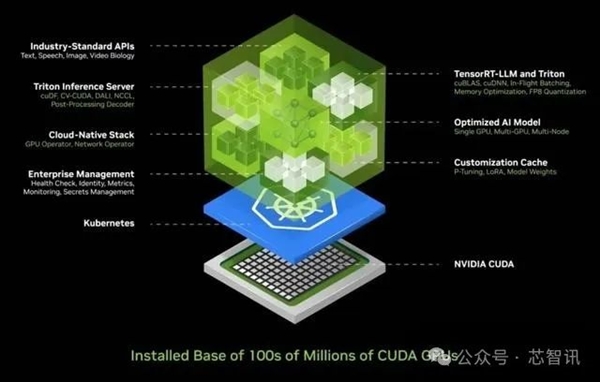 黄仁勋：NVIDIA 8年算力增长1000倍 能耗降低350倍！