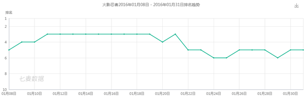 运营八年的火影忍者手游 是怎么低调的把钱赚了的