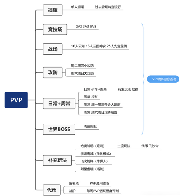 15岁的剑网3把自己放进了手机里 我的青春回来了