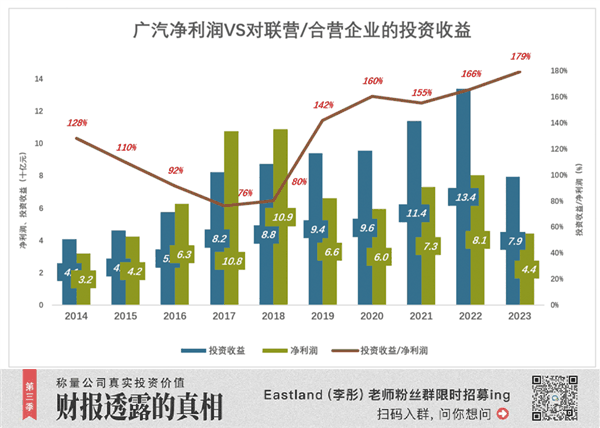 广汽也想掀桌子了吗