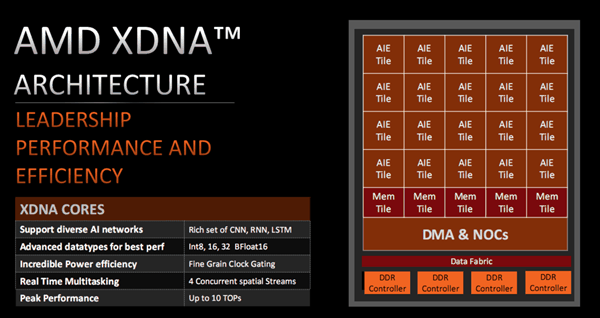 世界最强NPU！AMD锐龙AI 300系列发布：AI PC焕然一新