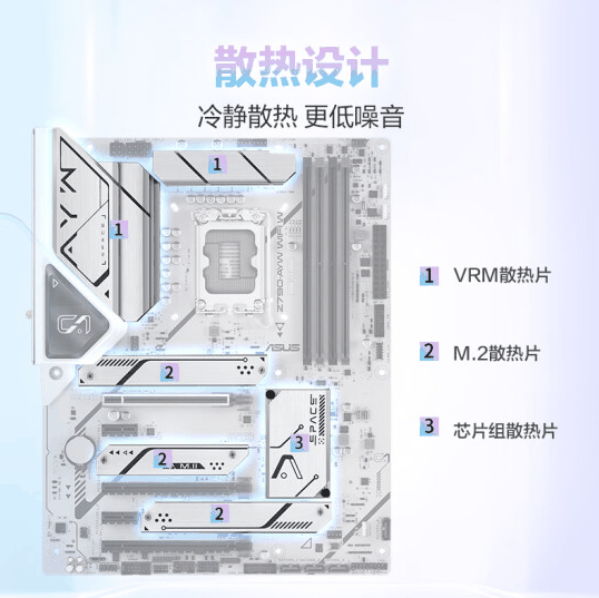 华硕Z790-AYW WIFI W哎呦喂主板国行上市：1999元支持DDR5 8000+内存