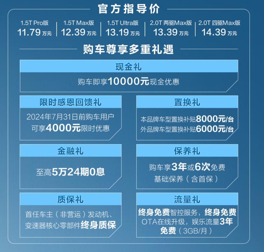 新一代哈弗H6正式上市   综合优惠后售价10.39万-12.99万元插图2