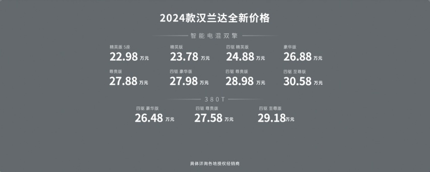 22.98万起2024款汉兰达上市 价值更高阶 价格更给力