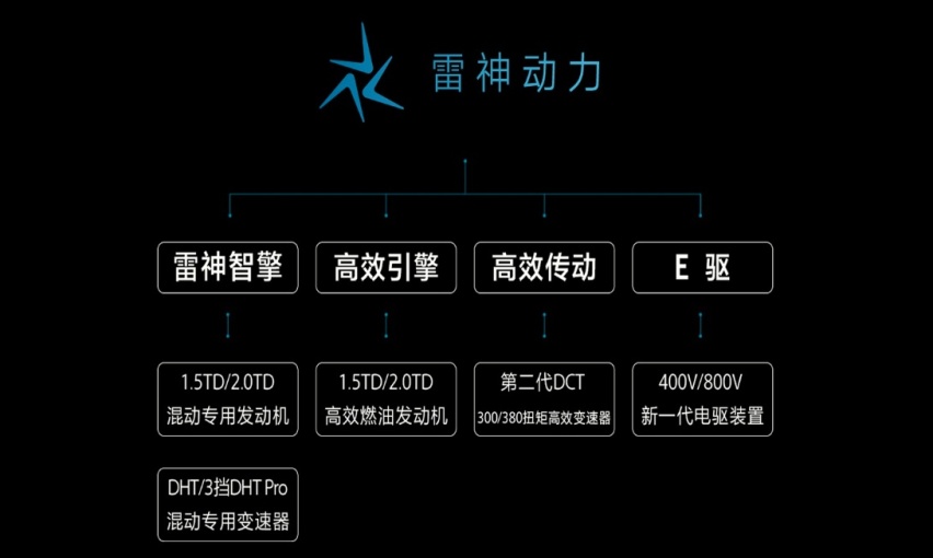 吉利引擎的秘密：不是所有的“金”都叫“真金”