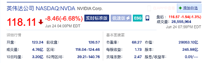 三天市值蒸发4300亿美元！黄仁勋疯狂减持 英伟达神话碎了吗