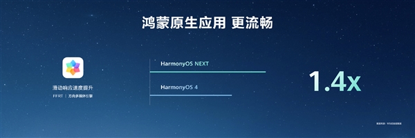 HarmonyOS NEXT原生应用可提速6倍！无需重写代码