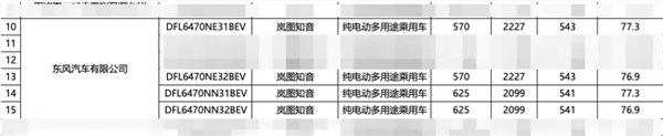 岚图全新纯电SUV知音续航公布：4款车型最高可达901KM