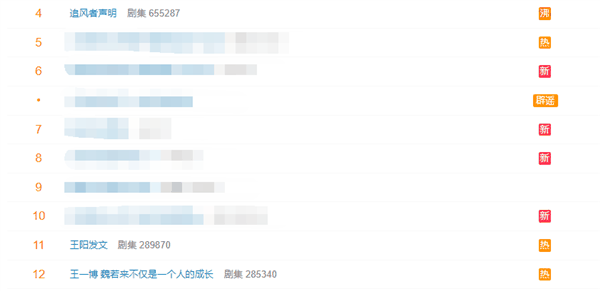 王一博、王阳、追风者3方回应白玉兰争议：申报奖没告知演员