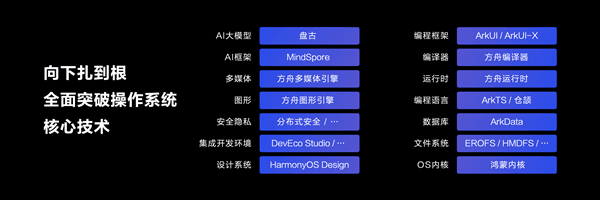 余承东：华为全面突破操作系统核心技术 这就是鸿蒙速度